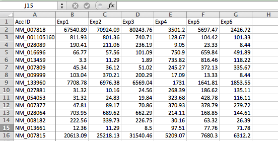 RNA-Seq clustering example input