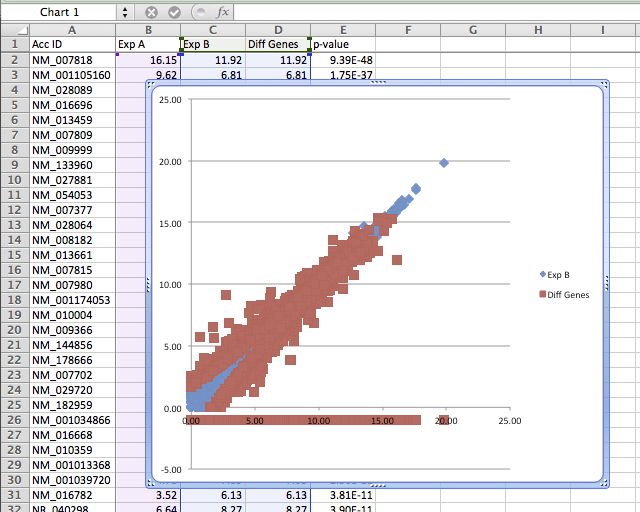 Excel X-Y plot highlight differential
expressed genes