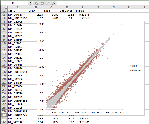 Excel X-Y plot differentially expressed
genes