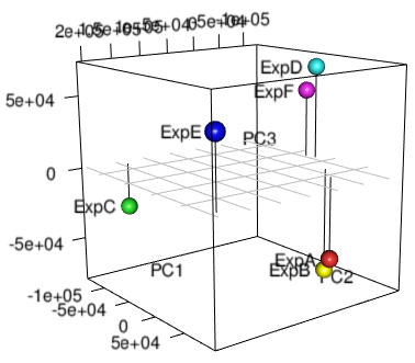 PCA 3D
