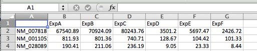 PCA input