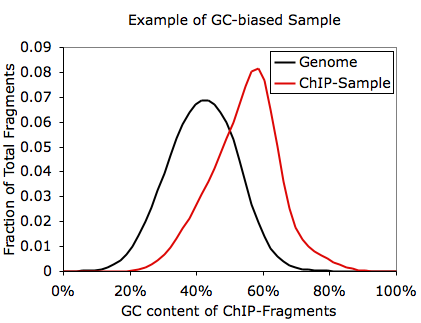 GC fragment