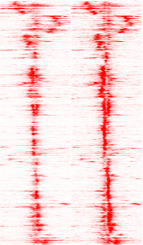 heat map example
