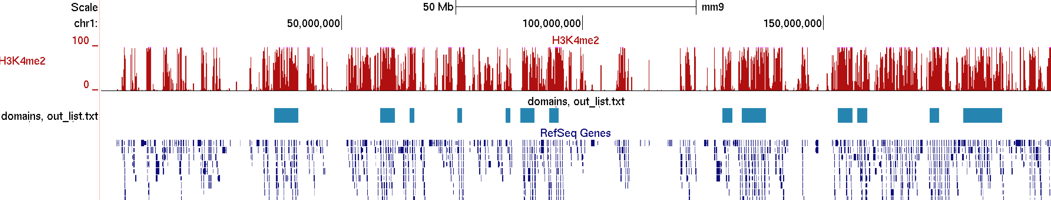 Hi-C Clustering Domains