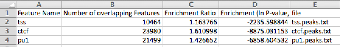 Feature Enrichment Chart