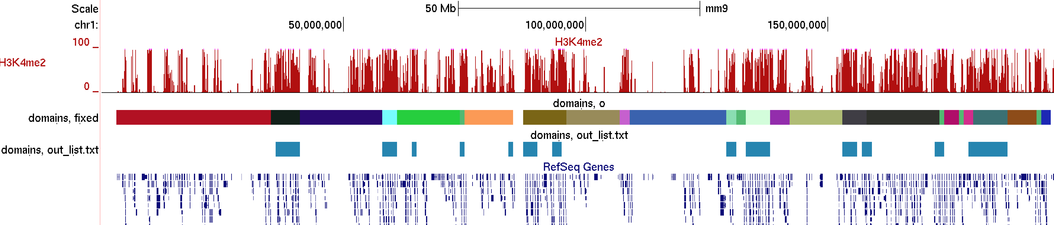Hi-C Clustering Fixed