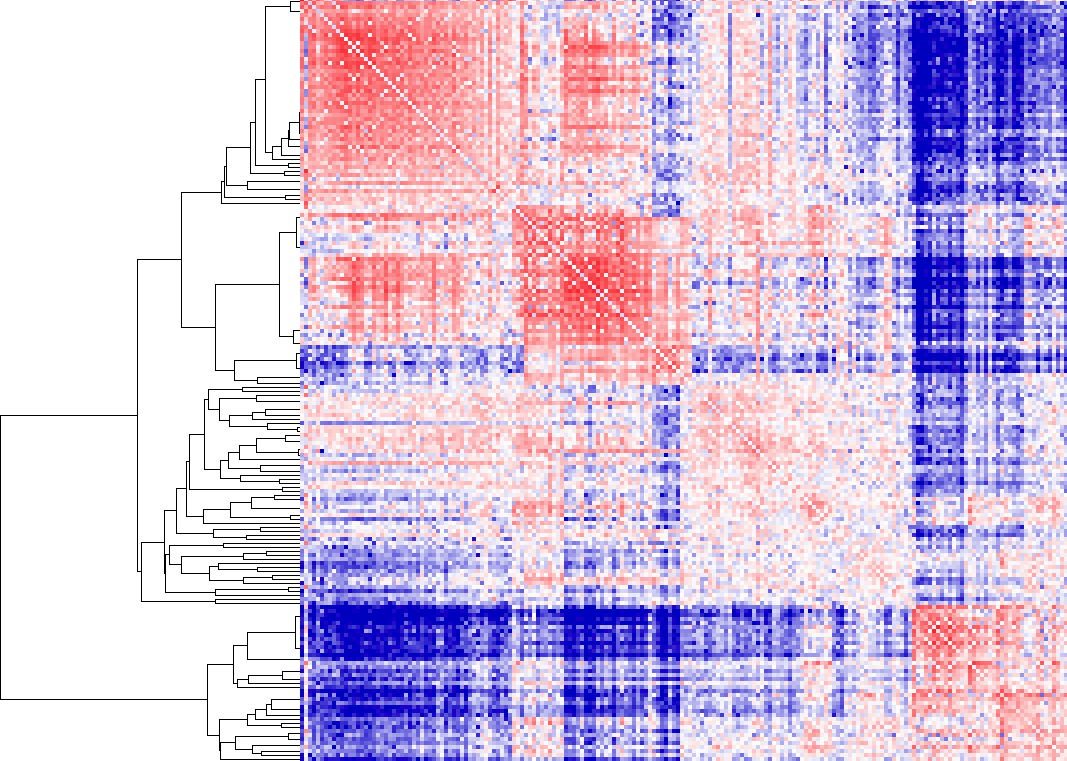 Hi-C Clustering