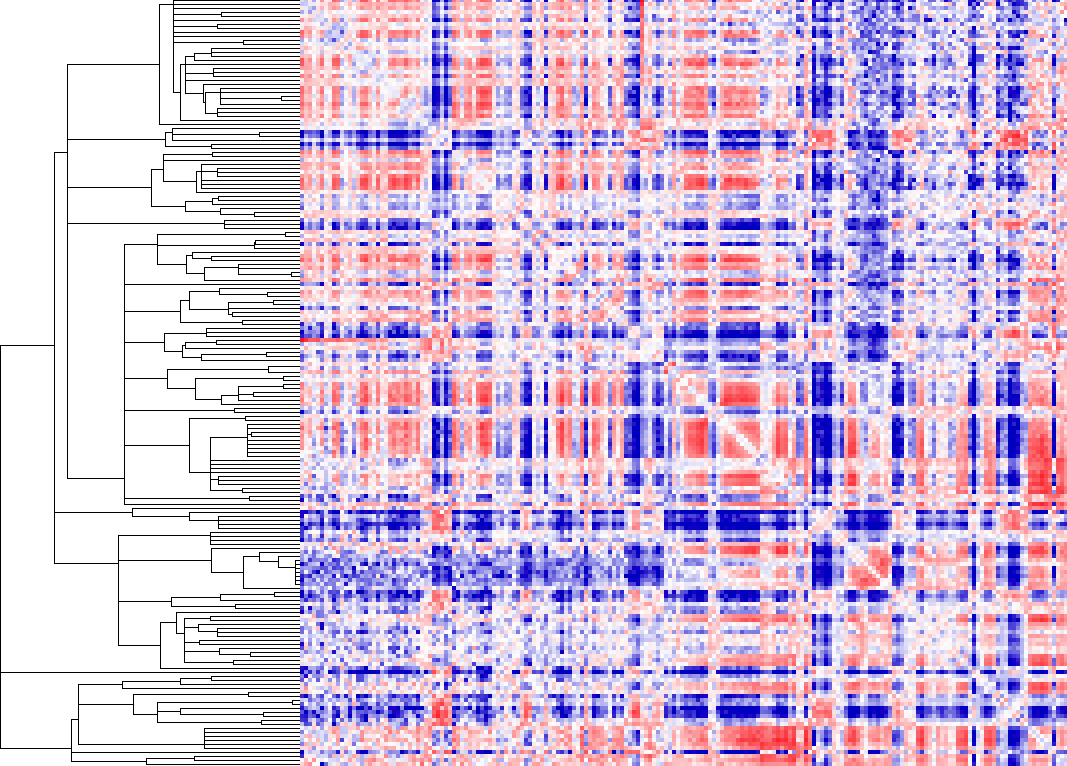 Hi-C Clustering Fixed