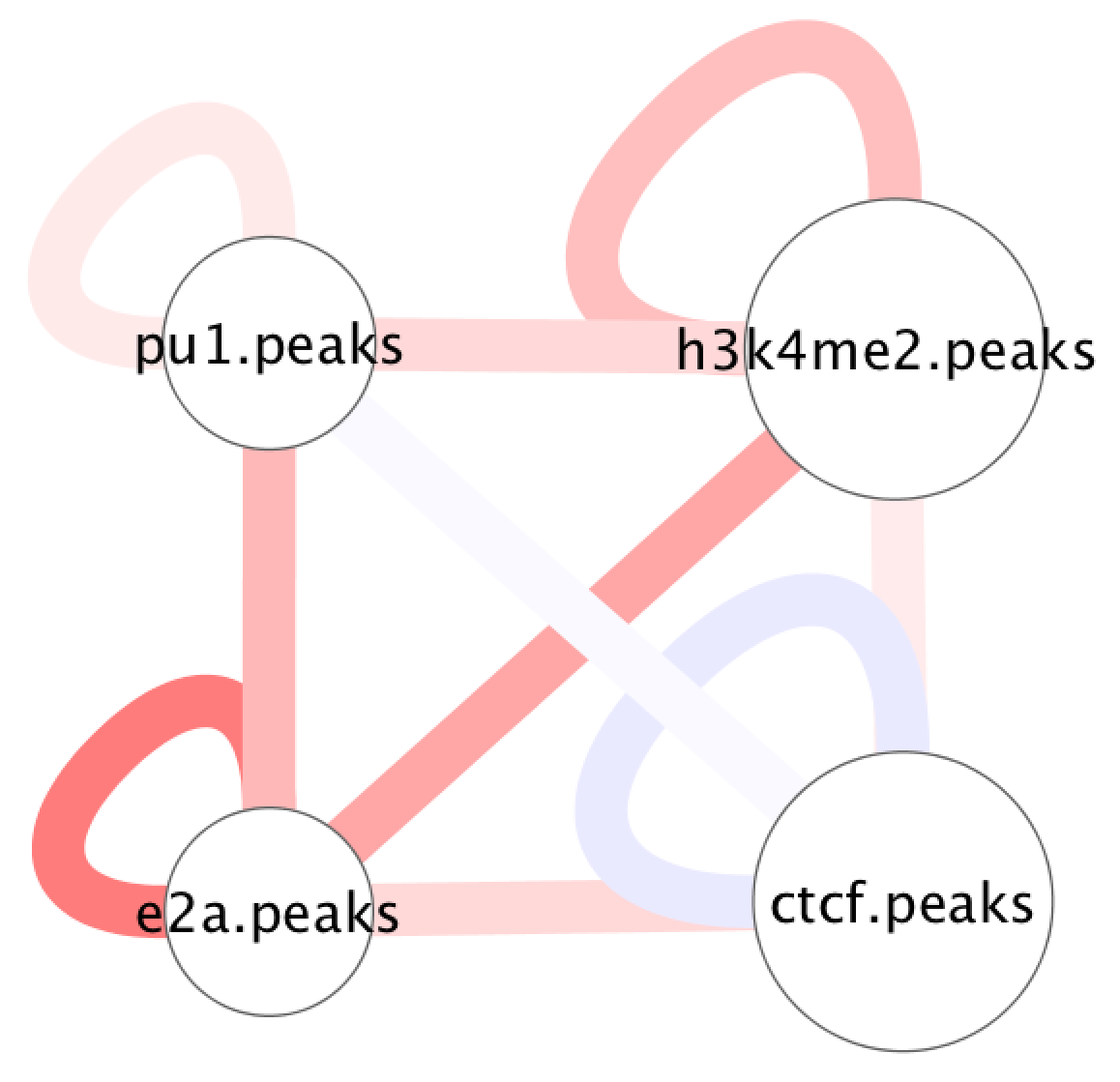 SIMA Hi-C cytoscape