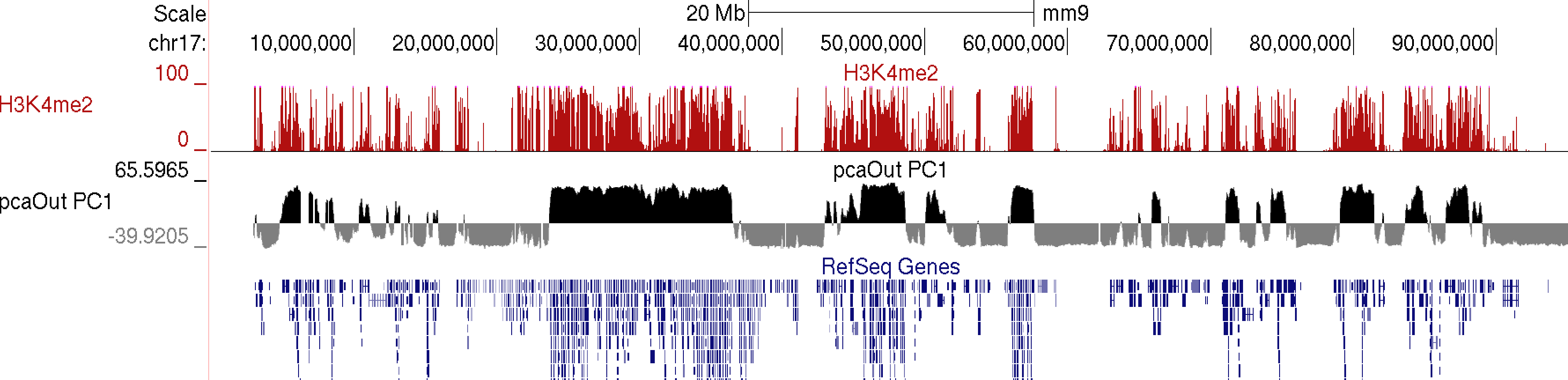 Hi-C PCA chr17