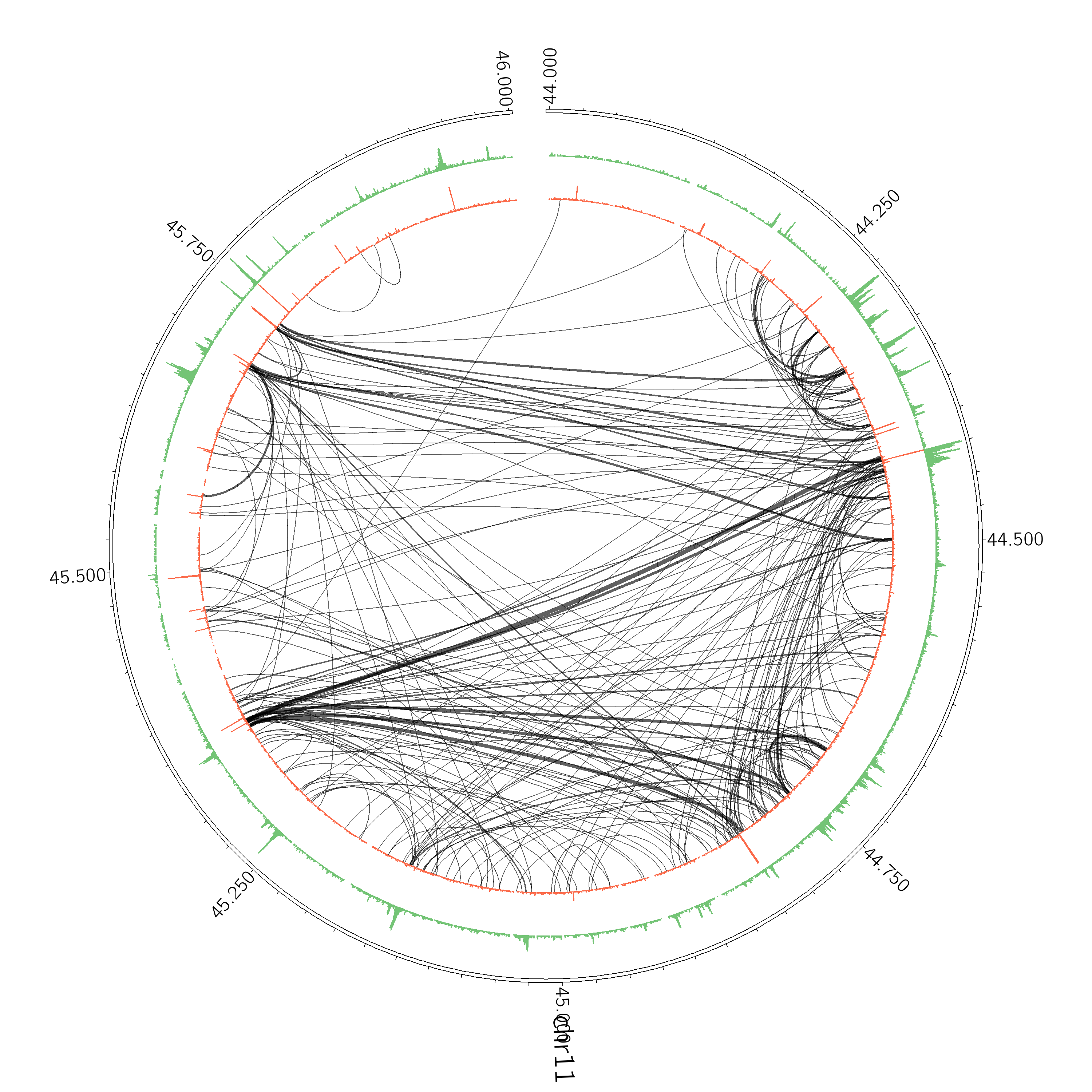 Hi-C Circos ChIP-Seq
