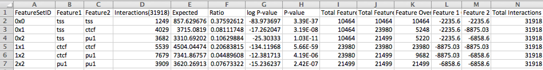 Pairwise Enrichment File
