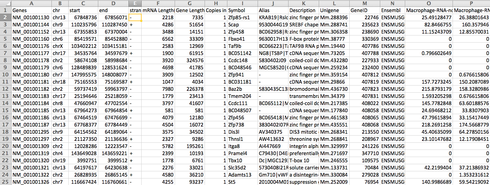 example
gene expression matrix RNA-seq