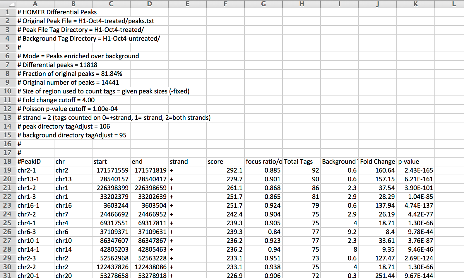 getDifferentialPeaks output
description