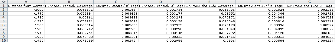 histogram excel
