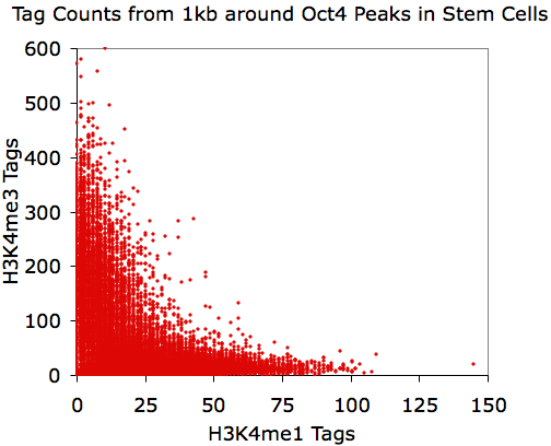 Standard scatter plot