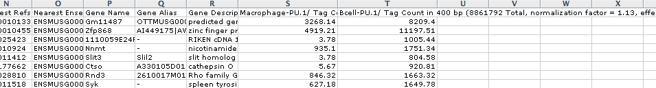 tag
                  counting